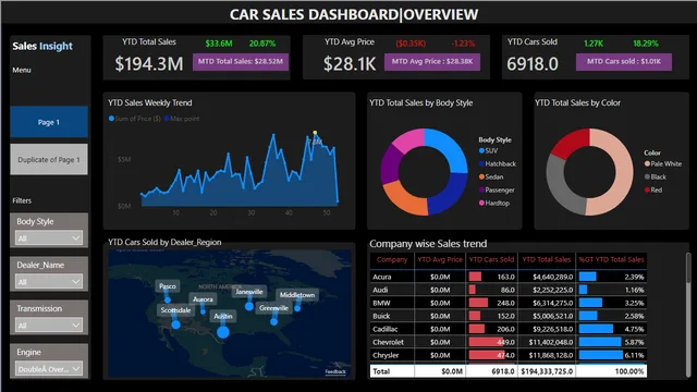 CarsSalesBIProject — panel de Ventas en Power BI