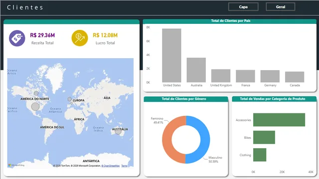 Power BI SQL Adventure Works Project — Power BI में बिक्री डैशबोर्ड