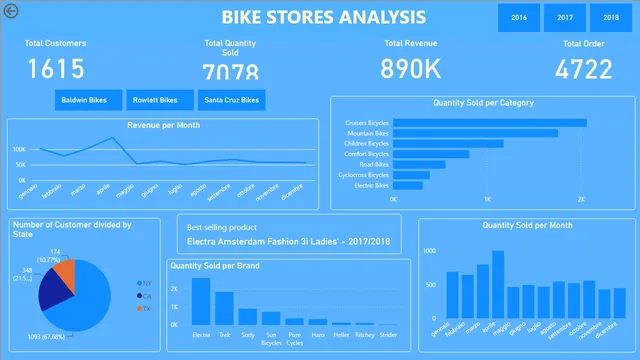 Bike Analysis final project — dashboard de Vendas em Power BI
