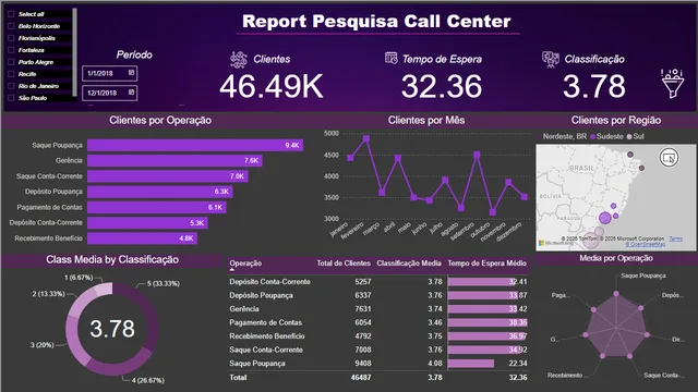 22 - Linguagem DAX pt2 — dashboard de Governança BI em Power BI