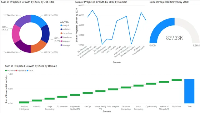 BI Report — Governança BI dashboard in Power BI