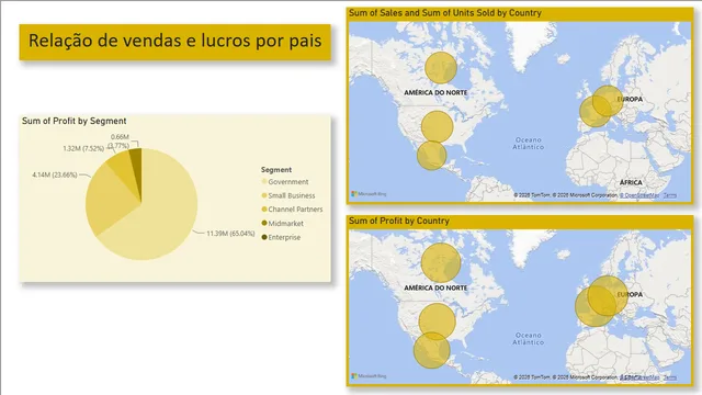 Análisis descriptivo de ganancias de una empresa — panel de Finanzas en Power BI
