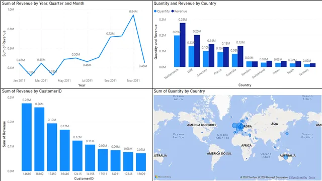 Task3 — dashboard de Operações em Power BI