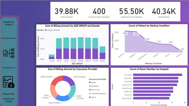 Health and hospital — Healthcare dashboard in Power BI