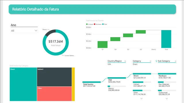 Análisis de Facturas - Muestra Modificada — panel de Finanzas en Power BI