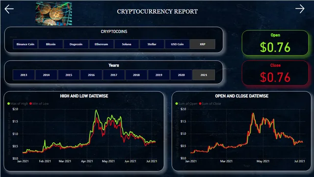 Crypto_Currency_Project_Final — Power BI में वित्त डैशबोर्ड