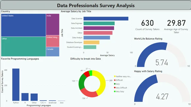 DA Survey Analysis — Power BI में Pesquisa डैशबोर्ड