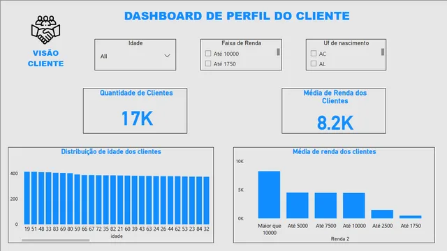 E-COMMERCE_DASH — panel de Ventas en Power BI