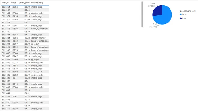 2_3_benchmarking_solution — dashboard de Governança BI em Power BI
