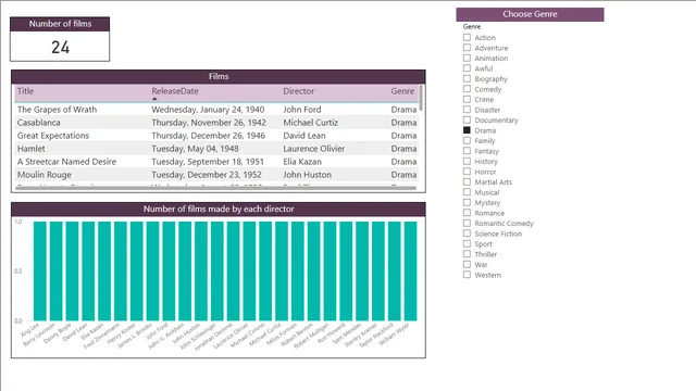 Power BI - question 61-Sliced films — dashboard de Educação em Power BI