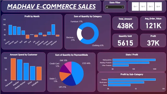 Power_BI_Project — dashboard de Operações em Power BI