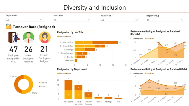 Diversity & Inclusion Dashboard — HR dashboard in Power BI