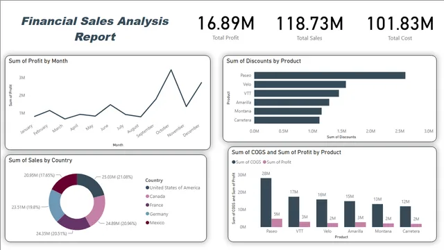 Financial Sales report_data visualization — Finance dashboard in Power BI