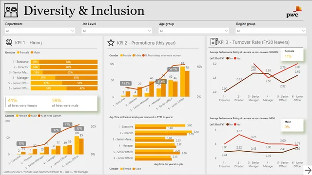 Diversity & Inclusion vs 3rd dashboard — dashboard de RH em Power BI
