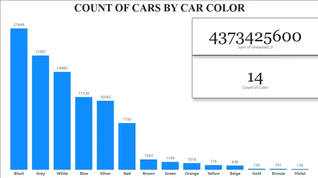 G-Car-BI-Report — dashboard de Operações em Power BI