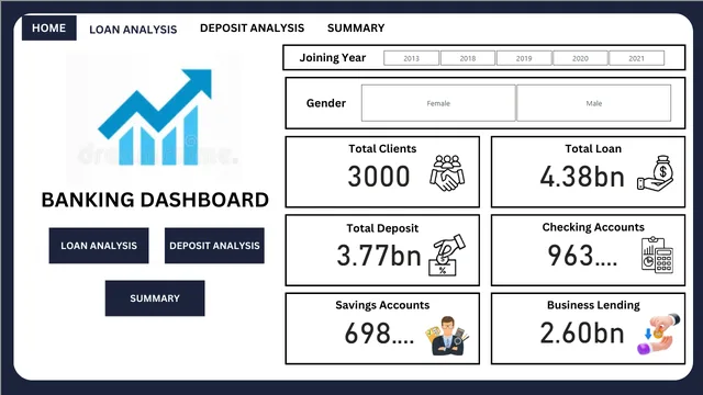 Banking Dashboard (2025) — Power BI में वित्त डैशबोर्ड
