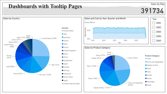 Dashboards with Tooltip Pages — panel de Operaciones en Power BI