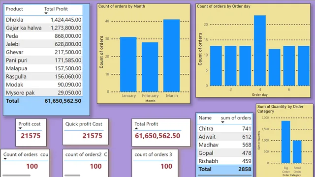 Company profit — Finance dashboard in Power BI