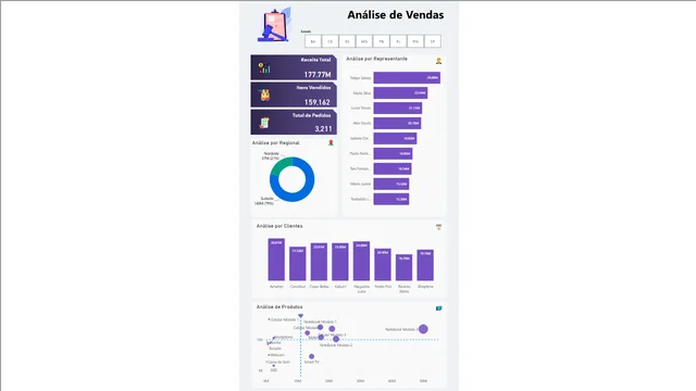2 - Dashboard de Vendas (Celular) — dashboard de Vendas em Power BI