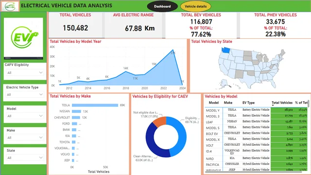 Assignment Power BI- Final — Power BI में Governança BI डैशबोर्ड