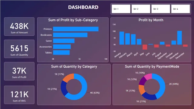 ECommerce Sample — panel de Marketing en Power BI