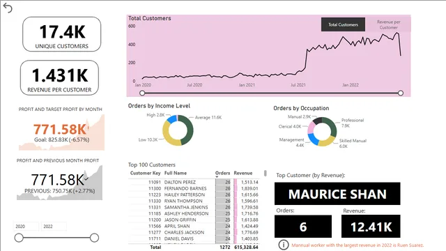 latest — Power BI में Geral डैशबोर्ड