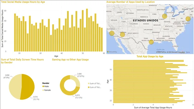 Dashboard Mobile Phone Usage — Tecnologia dashboard in Power BI