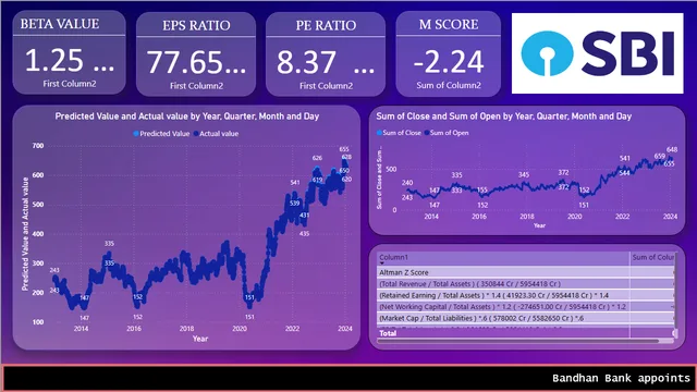 Power BI finance — dashboard de Financeiro em Power BI