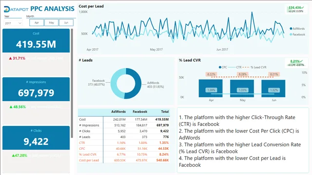 02 PPC Report — dashboard de Governança BI em Power BI