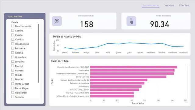 Atividade Avaliativa_PowerBI - DAX — dashboard de Educação em Power BI