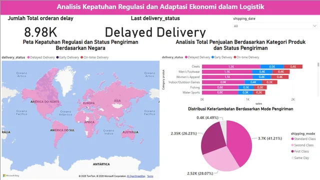 Descriptive Analytics of Factors Influencing Profitability and Distribution Performance at Shipping Company — dashboard de Operações em Power BI