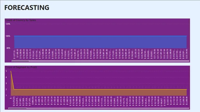 Financial Analysis — Finance dashboard in Power BI