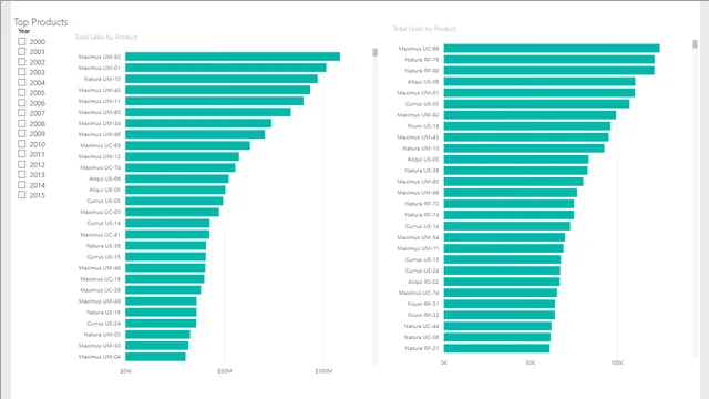 Lab 3 - Final — dashboard de Operações em Power BI