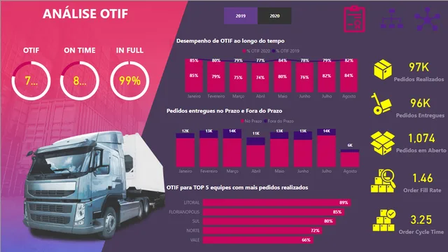 Dashboard_Logistica — panel de Operaciones en Power BI