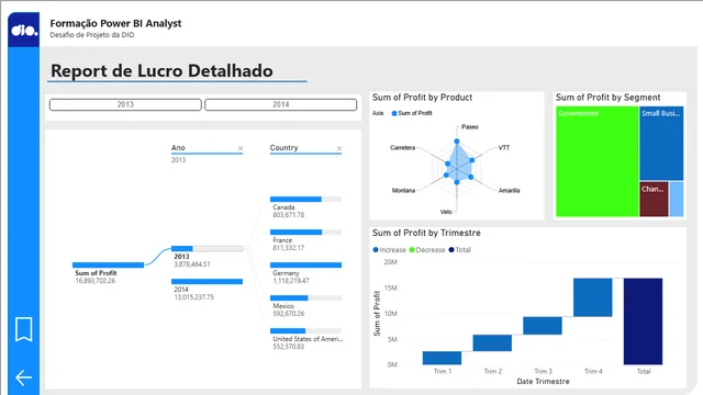 Desafio De Projeto 2 - Power BI — Operations dashboard in Power BI