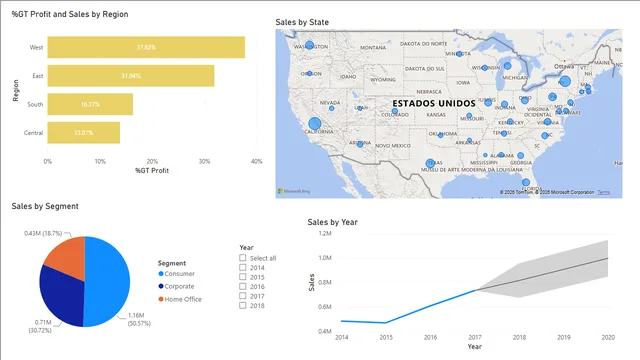 AV-220201-165702 — panel de Operaciones en Power BI
