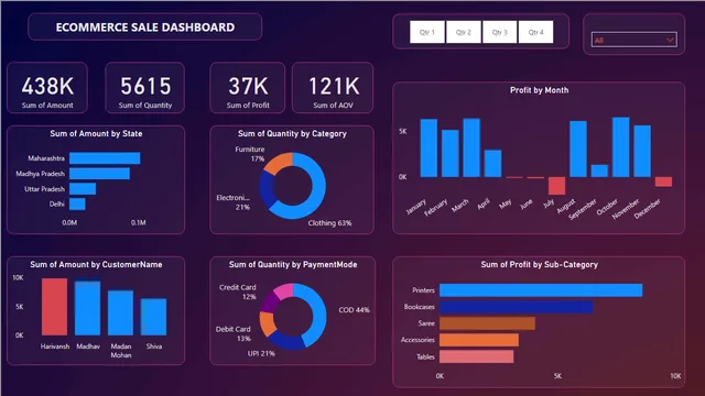ECOMMERCEDATABASEPROJECT — panel de Ventas en Power BI