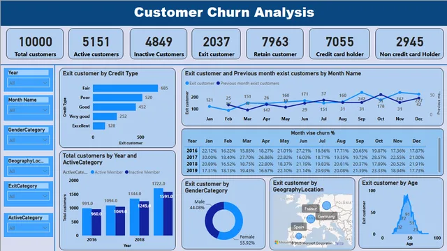 Banking project — dashboard de Financeiro em Power BI