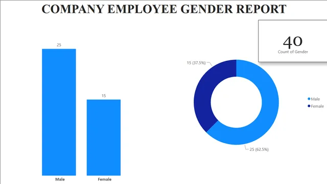 Finance_Data_BI_Report — Finance dashboard in Power BI