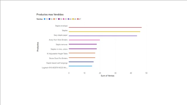 ExcelTablas — dashboard de Operações em Power BI