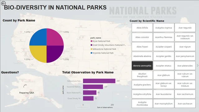 Bio-Diversity in National Parks — dashboard de Governança BI em Power BI