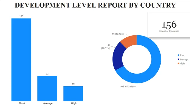 Adult Mortality Rate 2019-2021 BI Report — Healthcare dashboard in Power BI