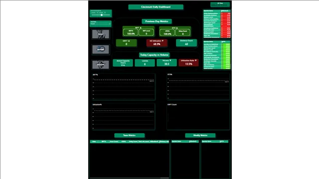 Dashboard Black — Geral dashboard in Power BI