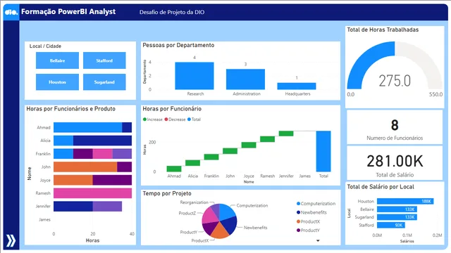 Desafio Azure_company — panel de Governança BI en Power BI