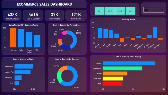 Ecommerce_salesDahboard — panel de Ventas en Power BI