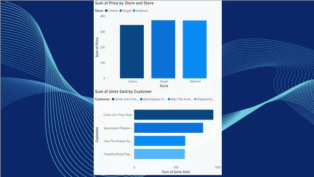 Drill Down — Análise de Dados dashboard in Power BI