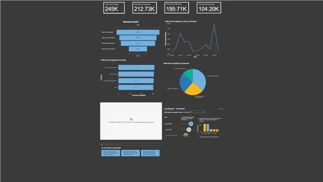 Home_loan — dashboard de Financeiro em Power BI