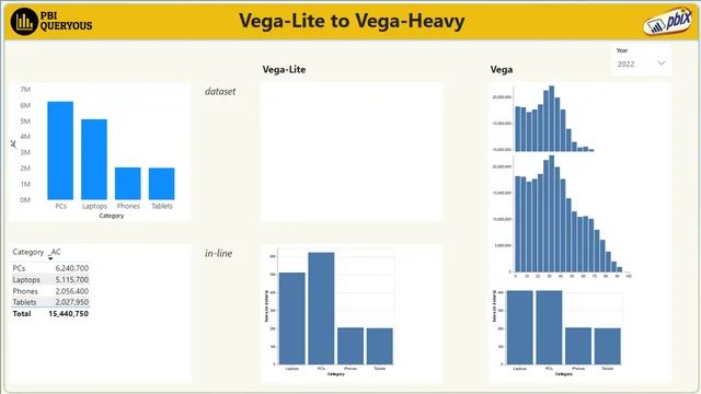 vega_lite_to_vega_heavy_ep1 — dashboard de Operações em Power BI