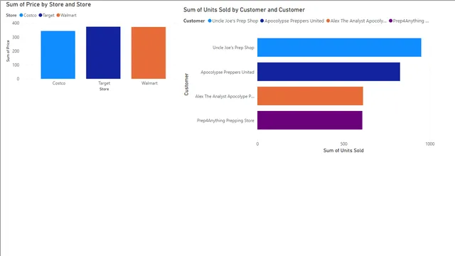 05_drill_down_1 — dashboard de Operações em Power BI