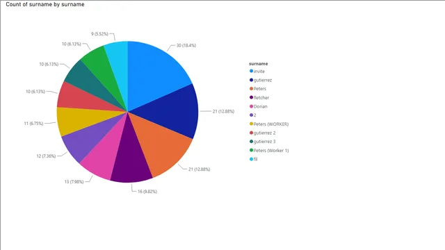 3tx-example-reporting — Other dashboard in Power BI